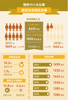 贫困人口共享改革发展成果_全球贫困人口分布图